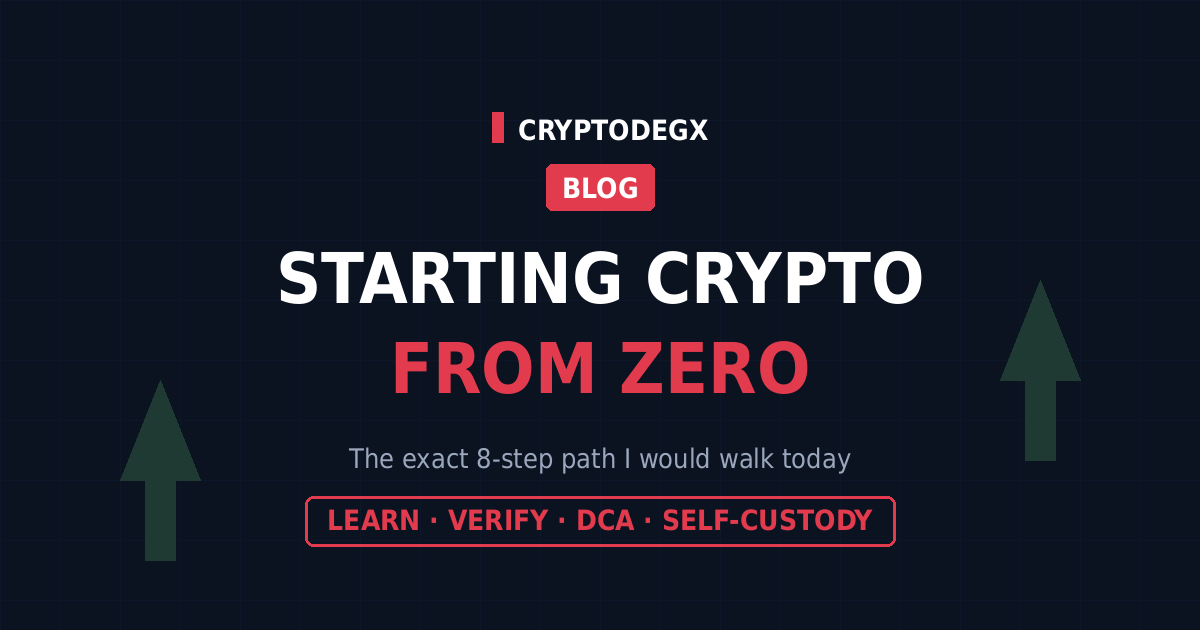How to start with crypto from zero, the 8-step beginner path for 2026