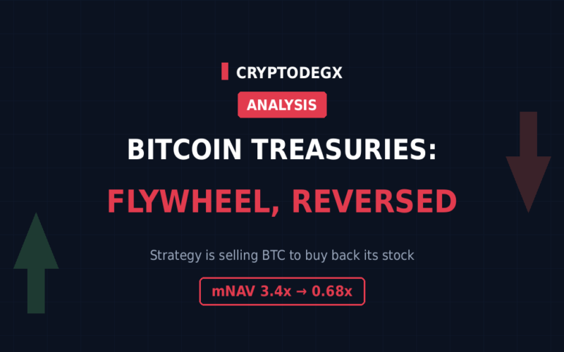 Bitcoin Treasury Companies in 2026: The Flywheel Runs Backward