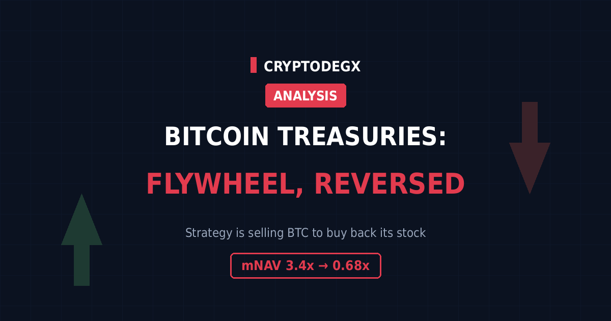 Bitcoin Treasury Companies in 2026: The Flywheel Runs Backward