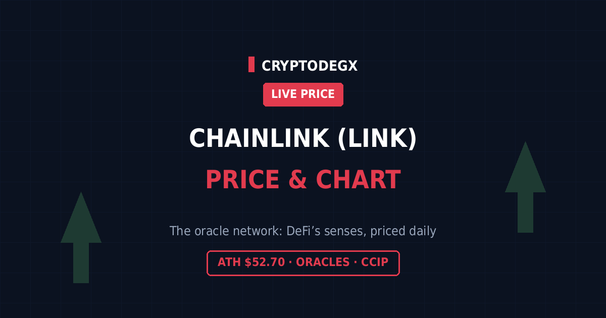 Live Chainlink LINK price and chart, oracle network with all-time high 52.70 dollars