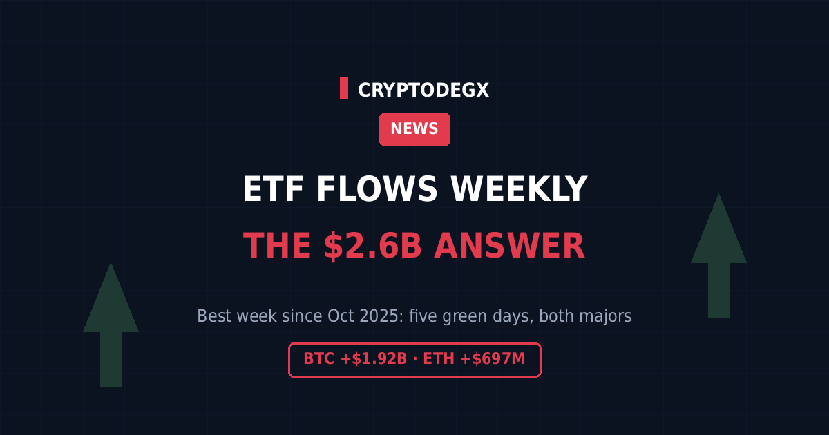 Bitcoin and Ethereum ETF flows week of August 17-21 2026, record 2.6 billion inflows