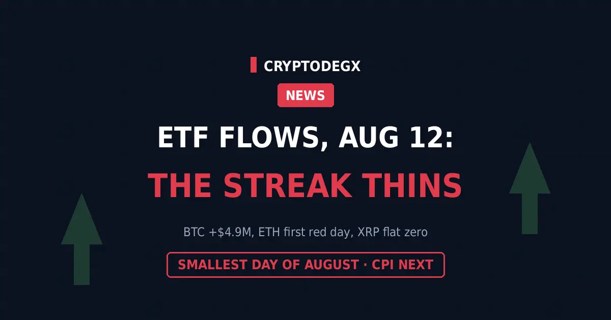 Bitcoin and Ethereum ETF flows August 12 2026, streak thins to 4.9 million dollars