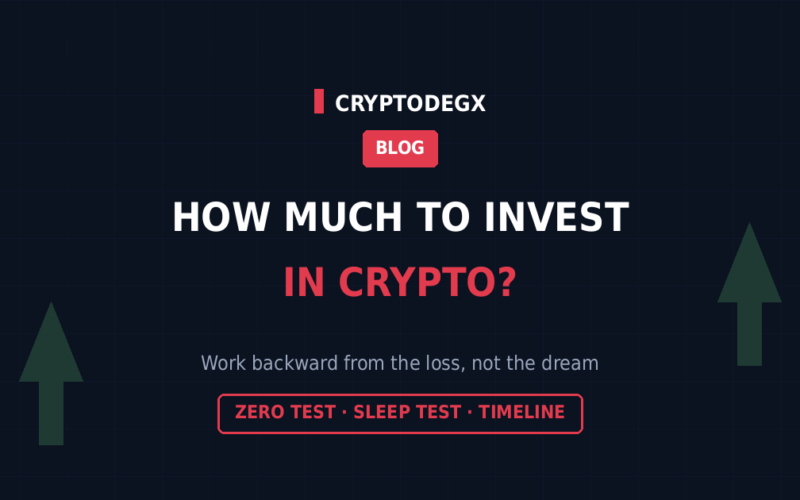 How Much Should You Invest in Crypto? Work Backward From the Loss
