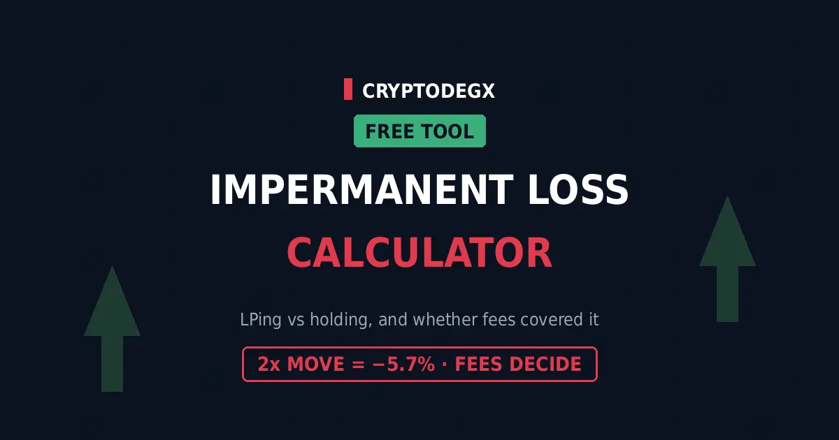 Free impermanent loss calculator comparing LP returns against holding, with fees