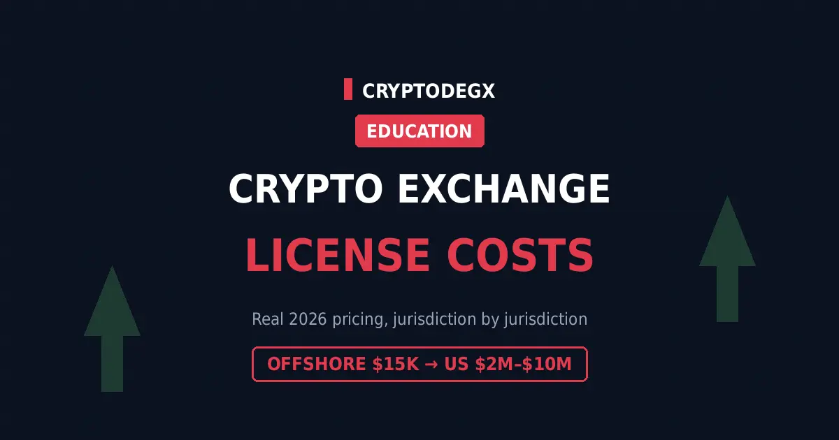 How much a crypto exchange license costs in 2026 by jurisdiction, from offshore to US