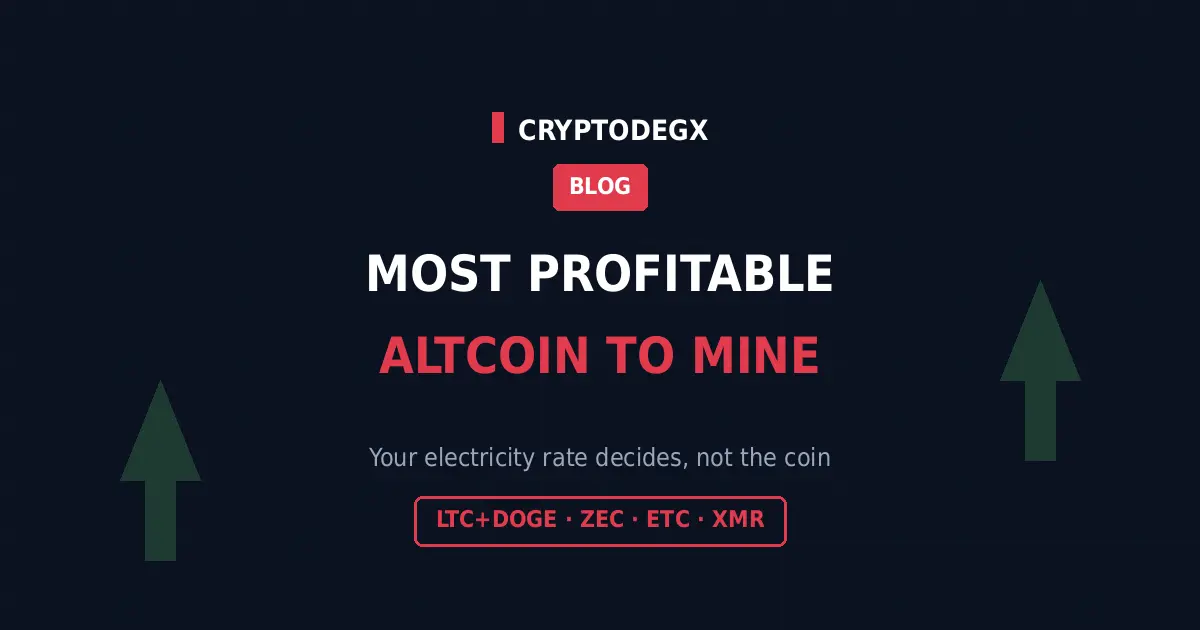 Most profitable altcoin to mine in 2026, LTC DOGE merge mining, Zcash, ETC and Monero compared