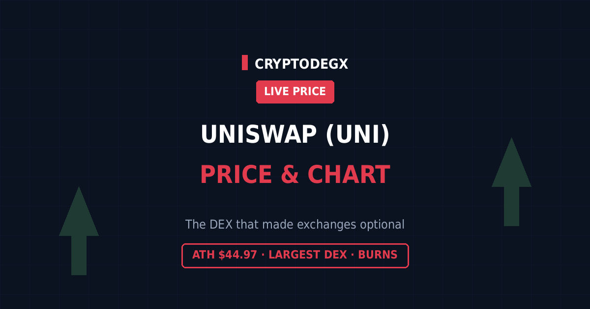 Live Uniswap UNI price and chart, largest DEX with all-time high 44.97 dollars